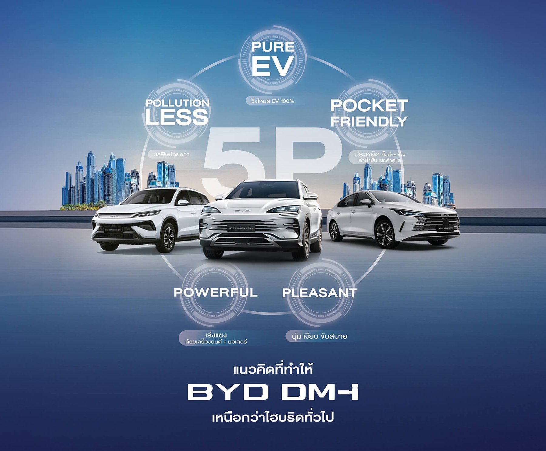 BYD Seal 5 DM-i รีวิว: เซดานปลั๊กอินไฮบริด เร่ง 7.5 วินาที วิ่งได้ไกลสุด 1,200+ กม. รูปที่ 3