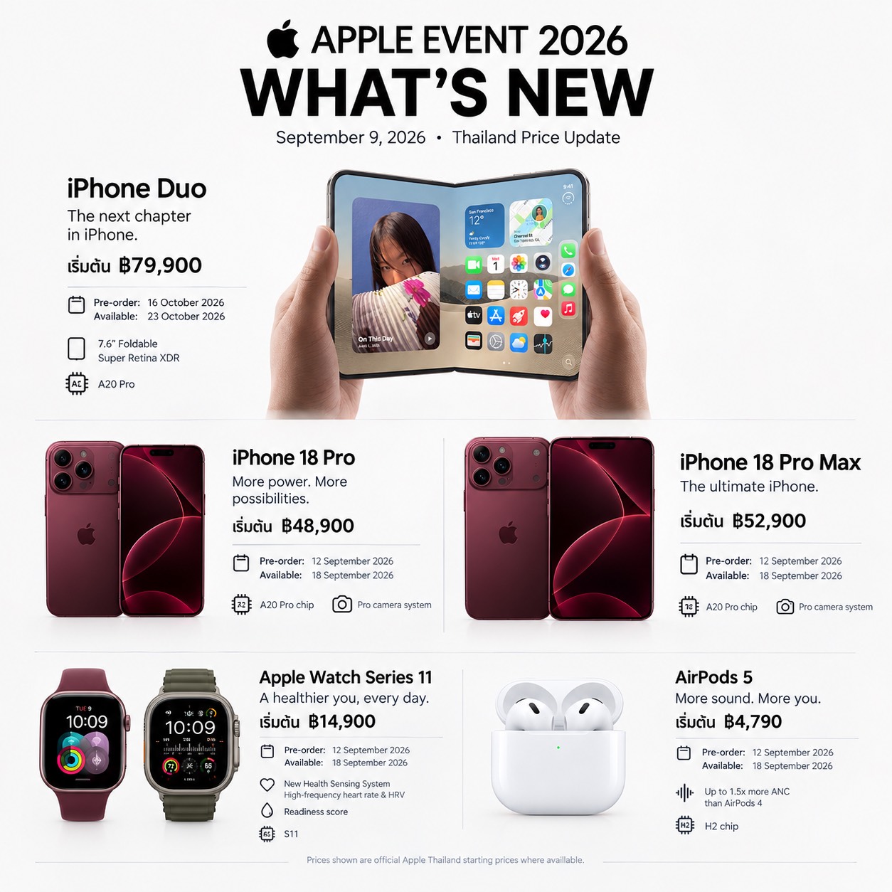 📱 iPhone 18 Pro / Pro Max — the change is in the "camera," not the "face"