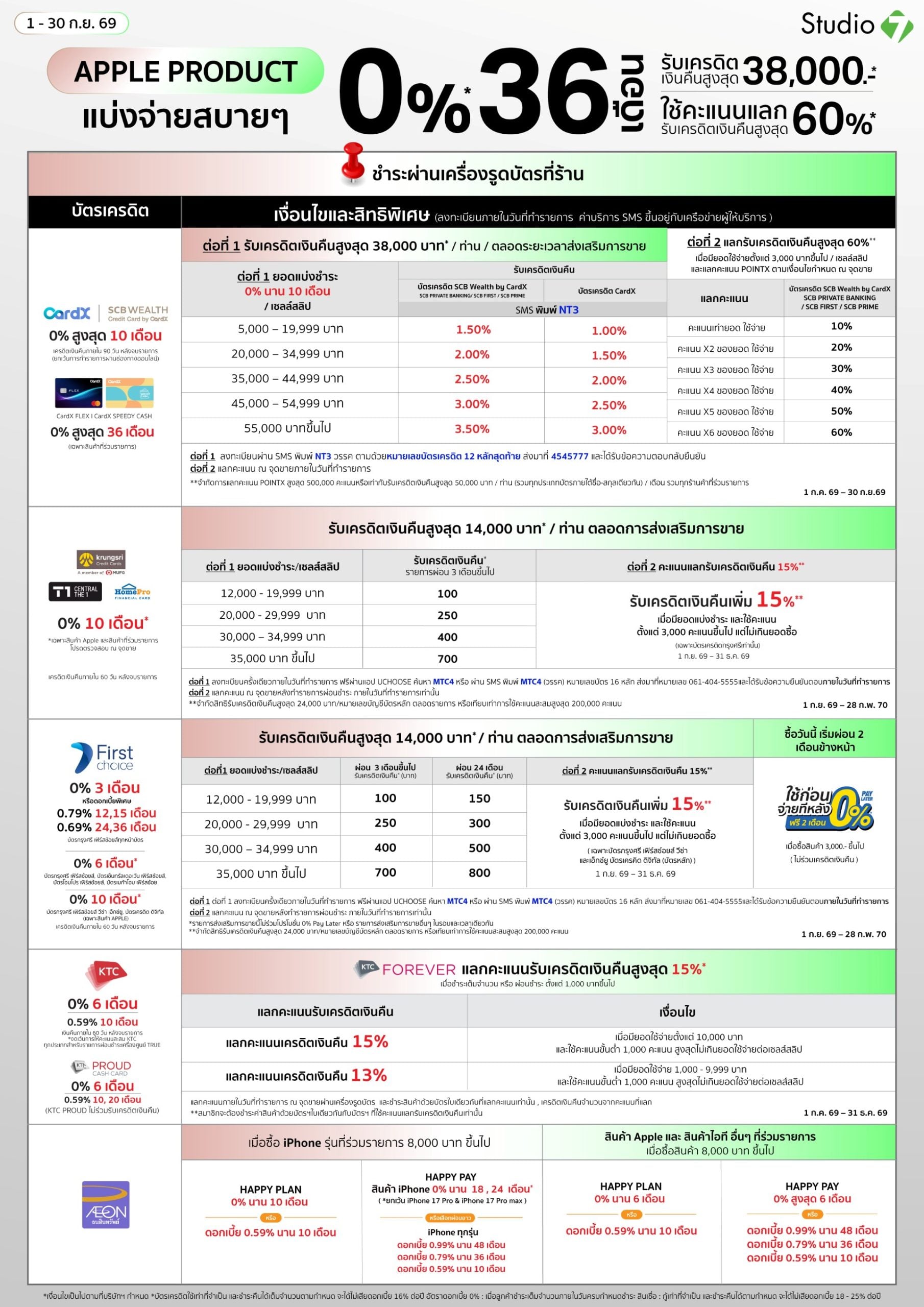 SCB Wealth by CardX ให้ cashback สูงสุด 38,000 บาท/ท่าน (ยอดใช้จ่าย 55,000 บาทขึ้นไปได้เรทสูงสุด 3.50%) บวกแลกแต้มเพิ่มได้อีกสูงสุด 60% ผ่อน 0% ได้สูงสุด 36 เดือนเฉพาะบัตร CardX FLEX/SPEEDY CASH ช่วงโปร 1 ก.ค. - 30 ก.ย. 2569 — เป็นตัวเลขสูงสุดที่เจอในรอบนี้